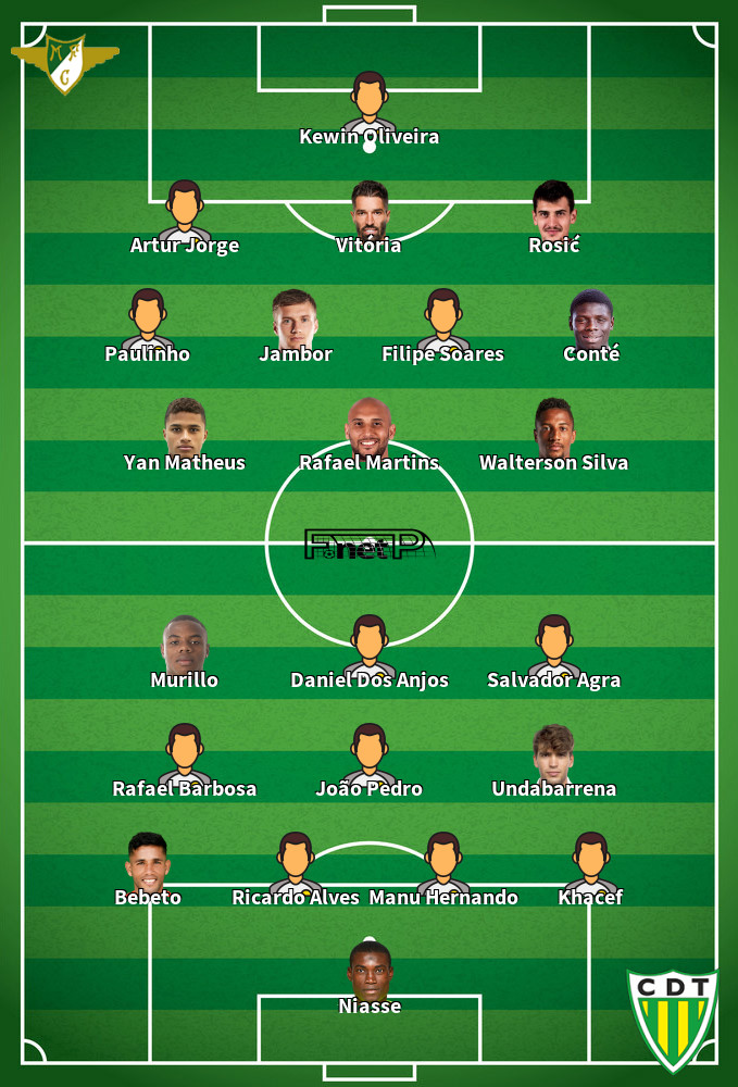 Tondela v Moreirense Predicted Lineups 03-01-2022