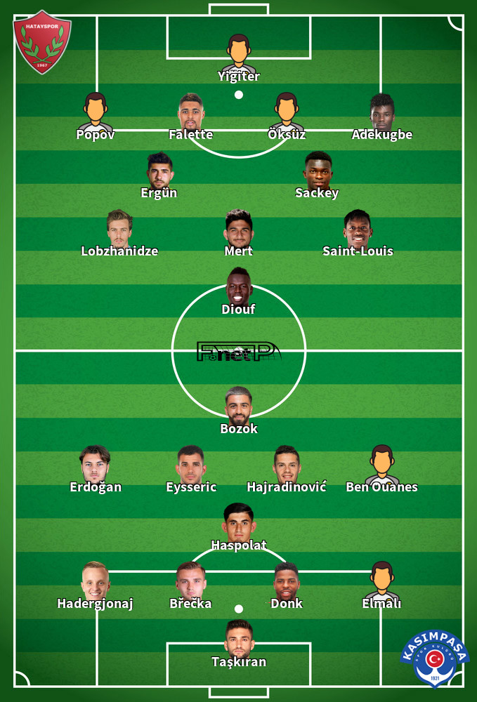 Kasimpasa v Hatayspor Predicted Lineups 08-01-2022
