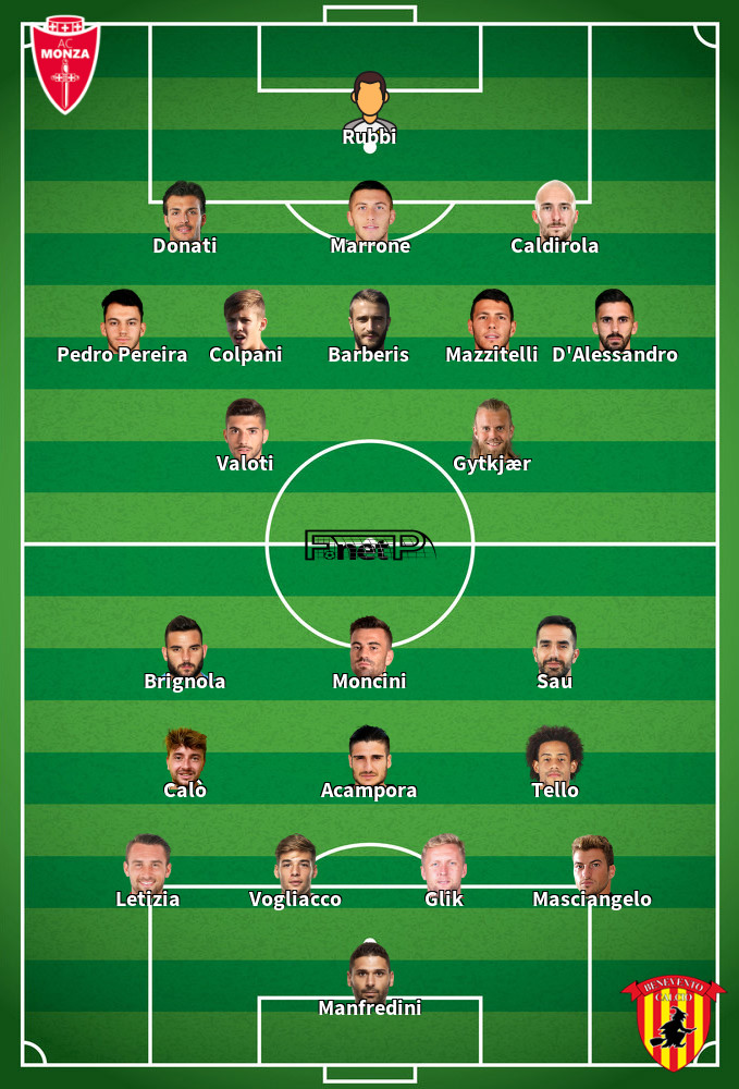 Benevento v Monza Predicted Lineups 13-01-2022