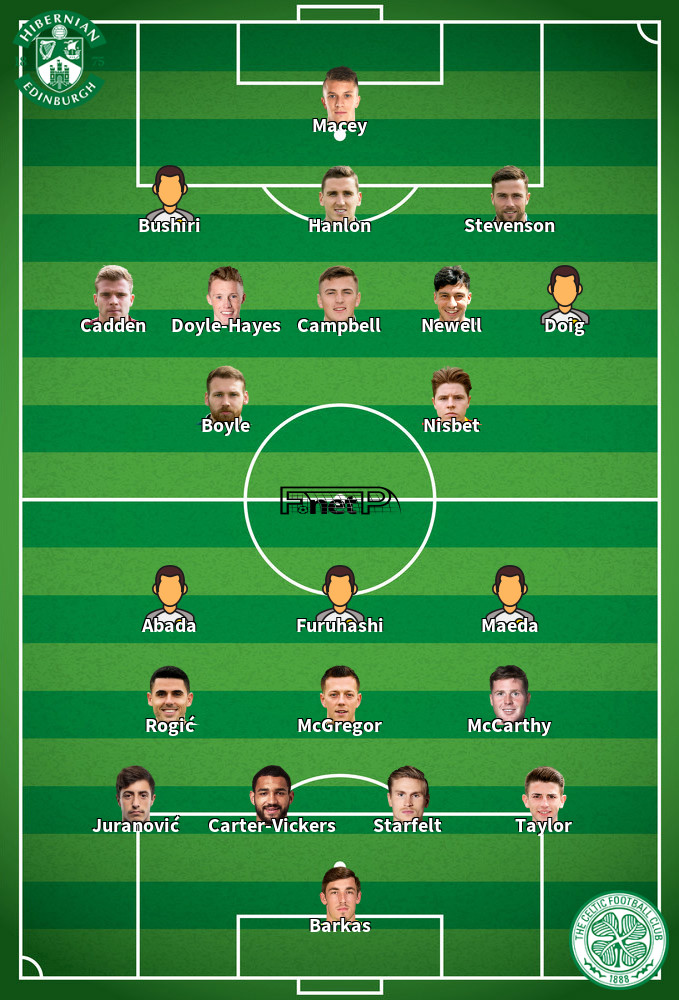 Celtic v Hibernian Predicted Lineups 17-01-2022