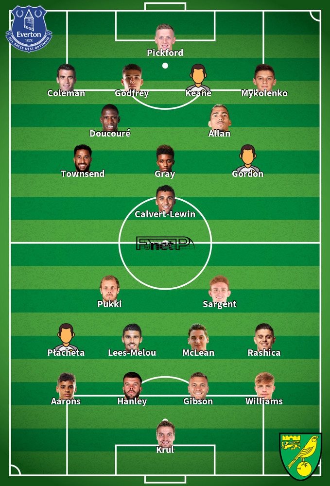 Norwich City v Everton Predicted Lineups 15-01-2022