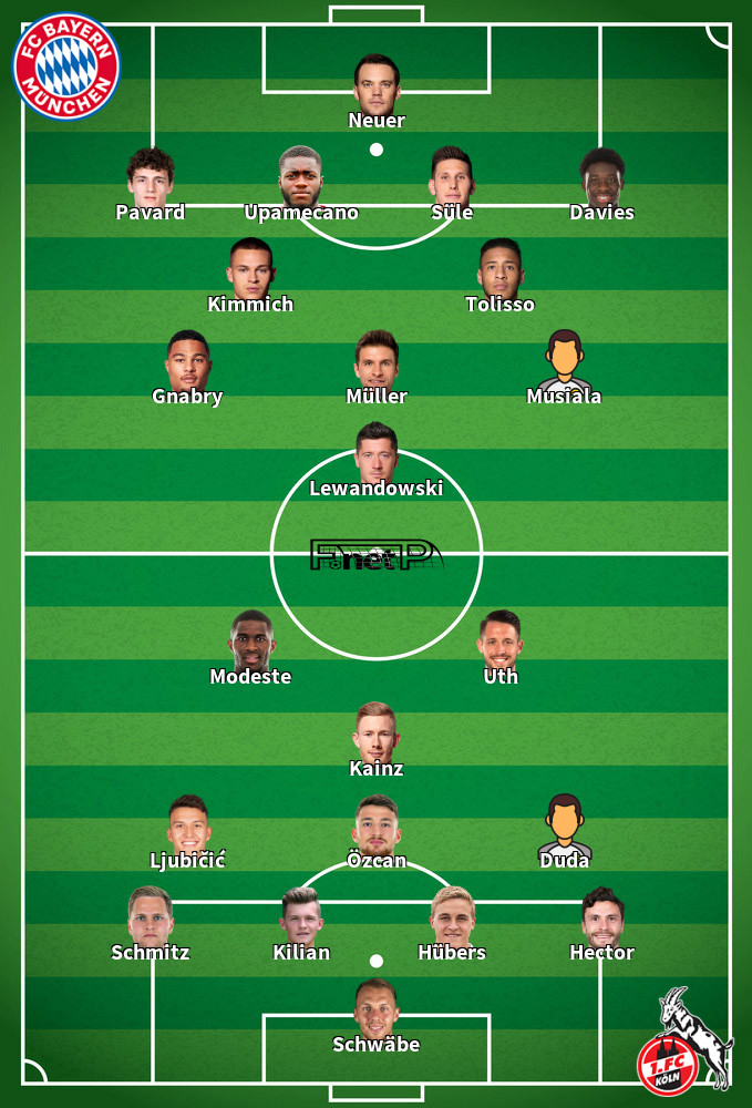 Cologne v Bayern Munich Predicted Lineups 15-01-2022