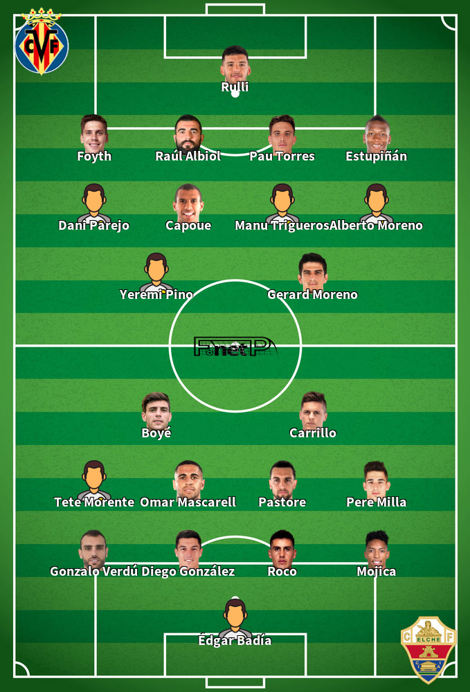 Elche CF v Villarreal Predicted Lineups 16-01-2022