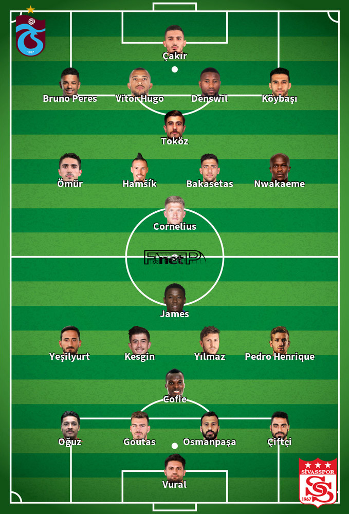 Sivasspor v Trabzonspor Predicted Lineups 15-01-2022