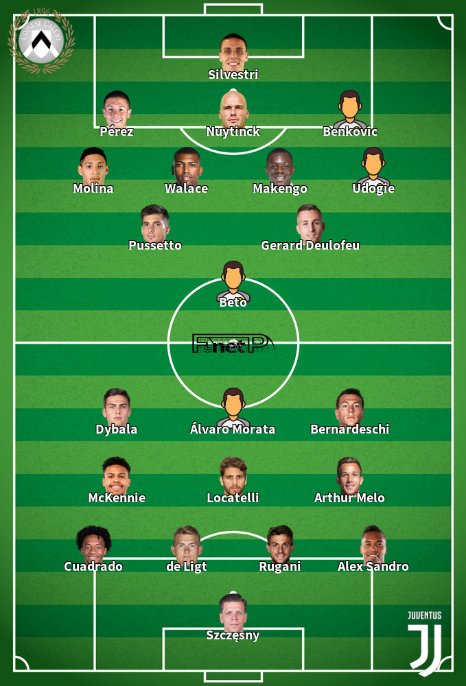 Juventus v Udinese Predicted Lineups 15-01-2022