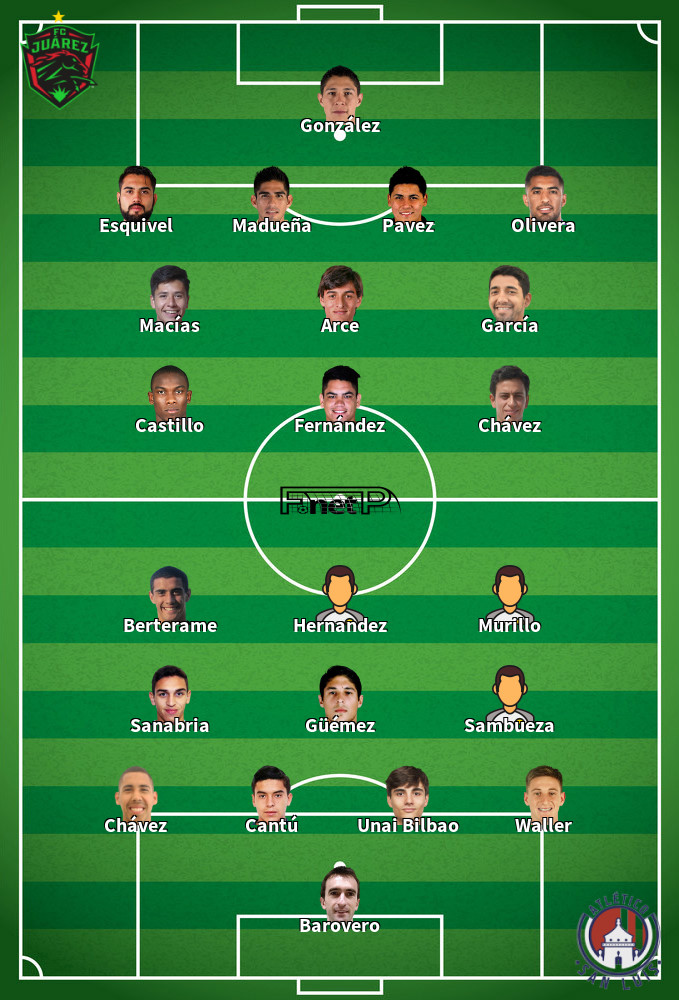 Atlético San Luis v FC Juárez Predicted Lineups 21-01-2022