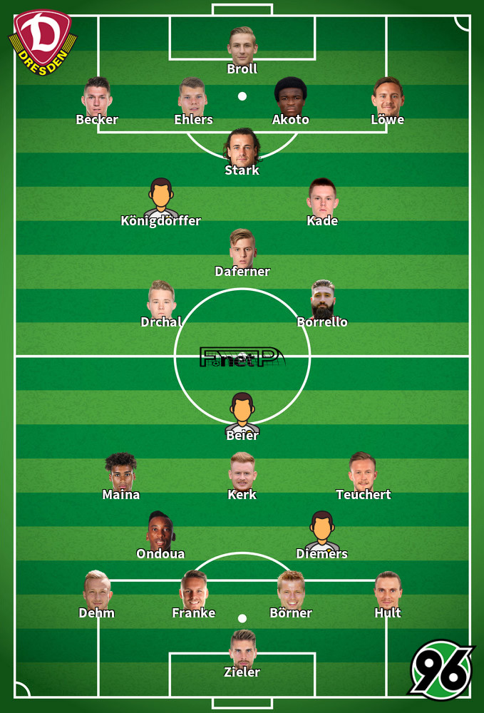 Hanovre v Dynamo Dresden Composition d'équipe probable 23-01-2022
