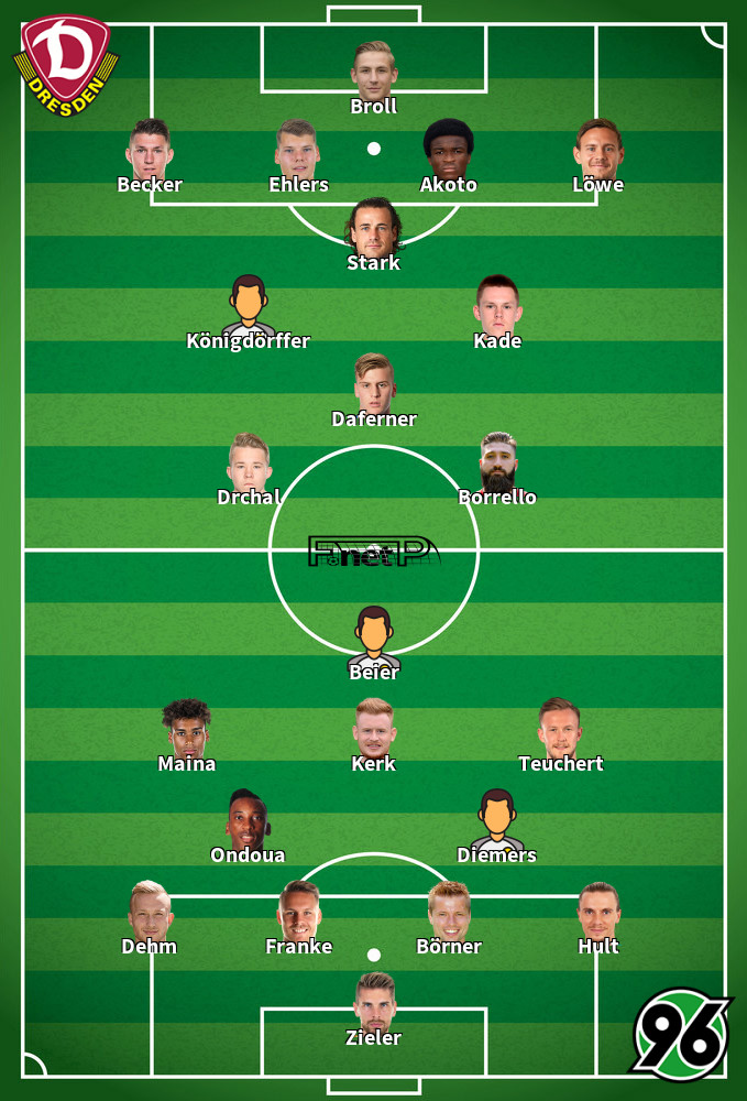 Hannover v Dynamo Dresden Predicted Lineups 23-01-2022