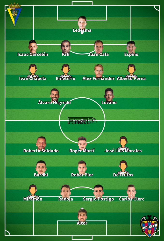 Levante v Cádiz Composition d'équipe probable 22-01-2022