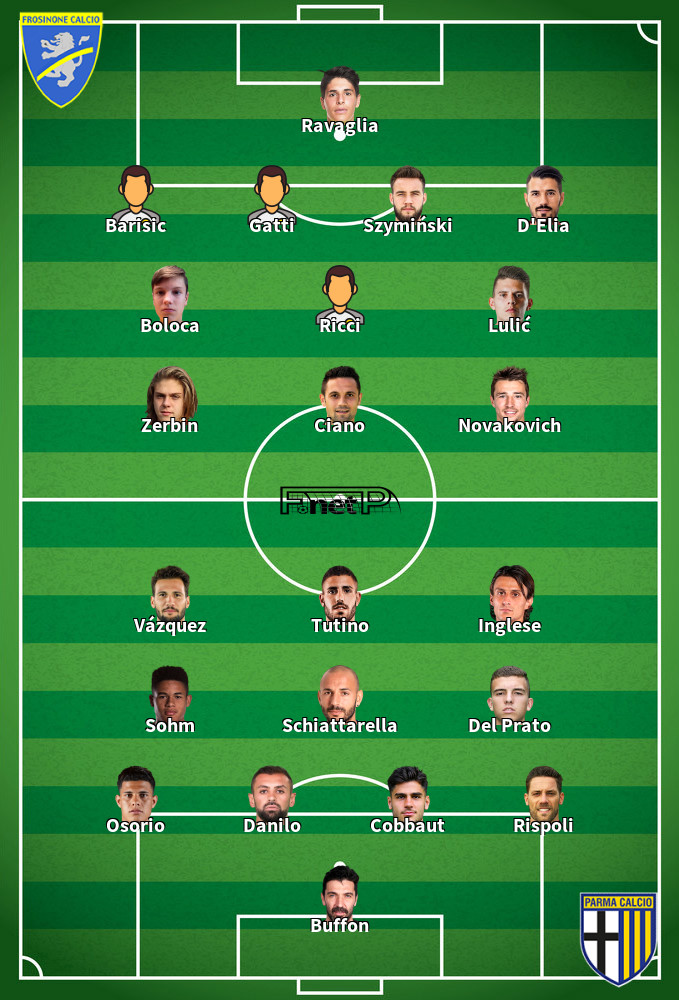 Parma v Frosinone Predicted Lineups 21-01-2022