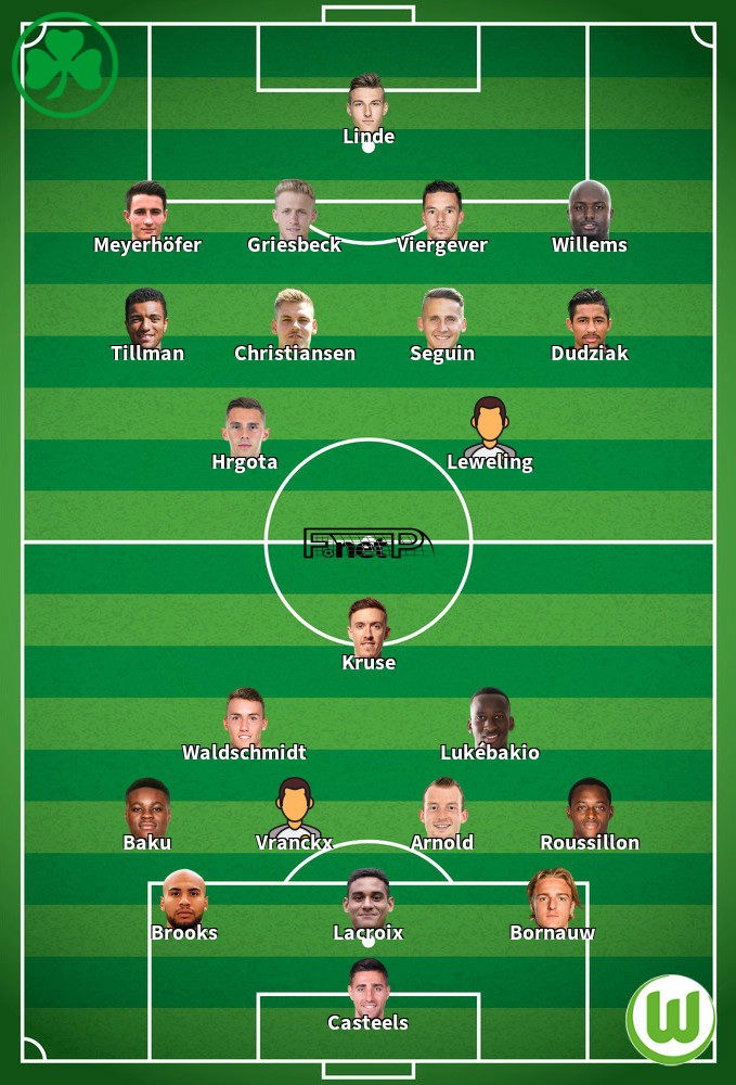 VfL Wolfsburg v Greuther Furth Composition d'équipe probable 06-02-2022