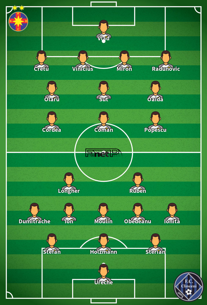 Academia Clinceni v Steaua Bucarest Composition d'équipe probable 09-02-2022