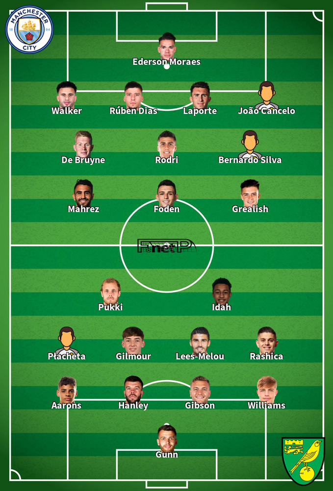 Norwich City v Manchester City Predicted Lineups 12-02-2022