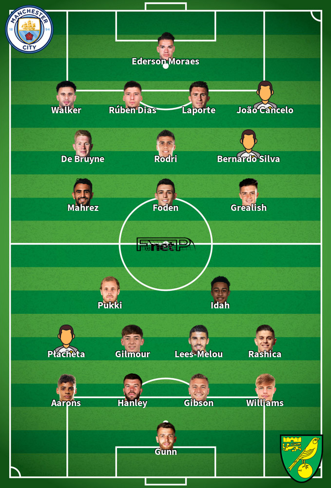 Norwich City v Manchester City Mögliche Aufstellungen 12-02-2022