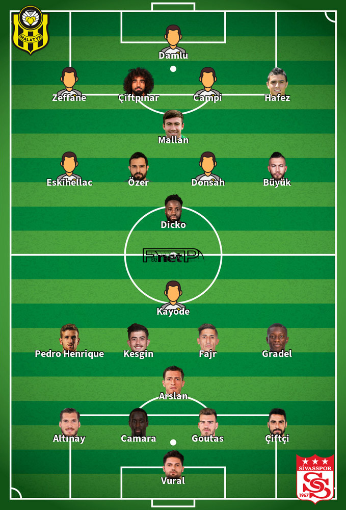 Sivasspor v Yeni Malatyaspor Composition d'équipe probable 13-02-2022