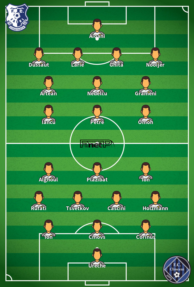 Academia Clinceni v Farul Constanța Predicted Lineups 17-02-2022