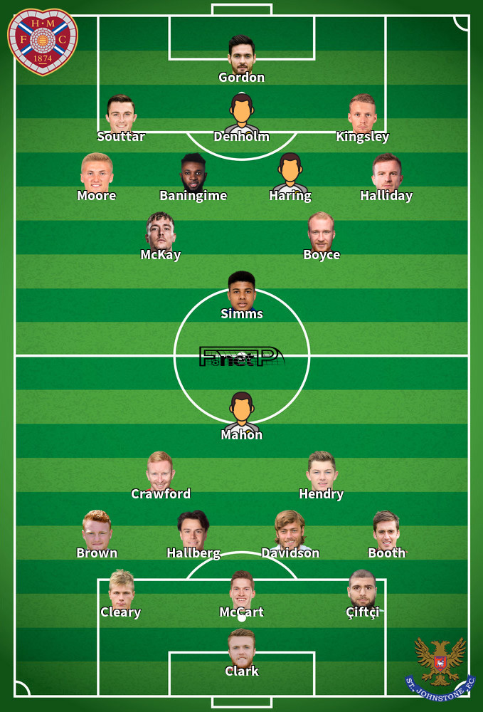 St Johnstone v Hearts Predicted Lineups 19-02-2022