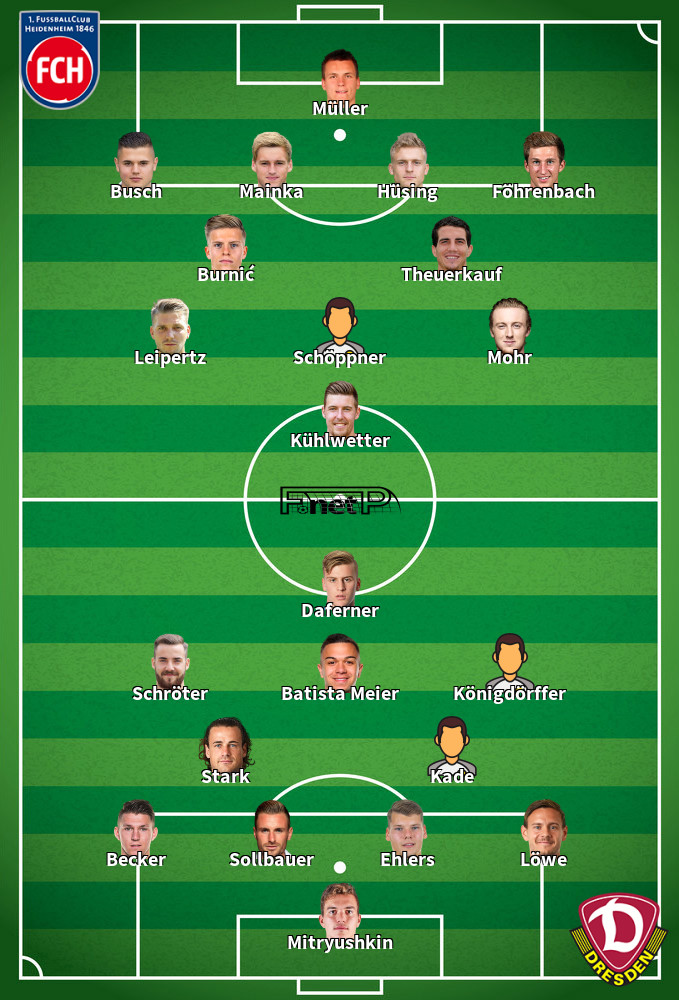 Dynamo Dresden v Heidenheim Composition d'équipe probable 18-02-2022