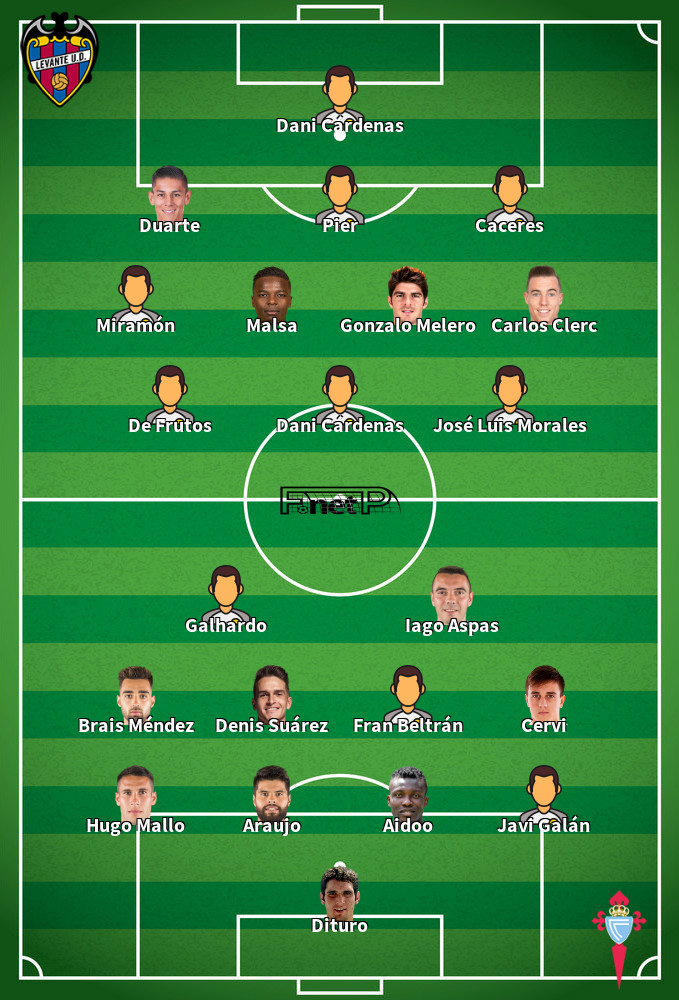 Celta Vigo v Levante Composition d'équipe probable 21-02-2022