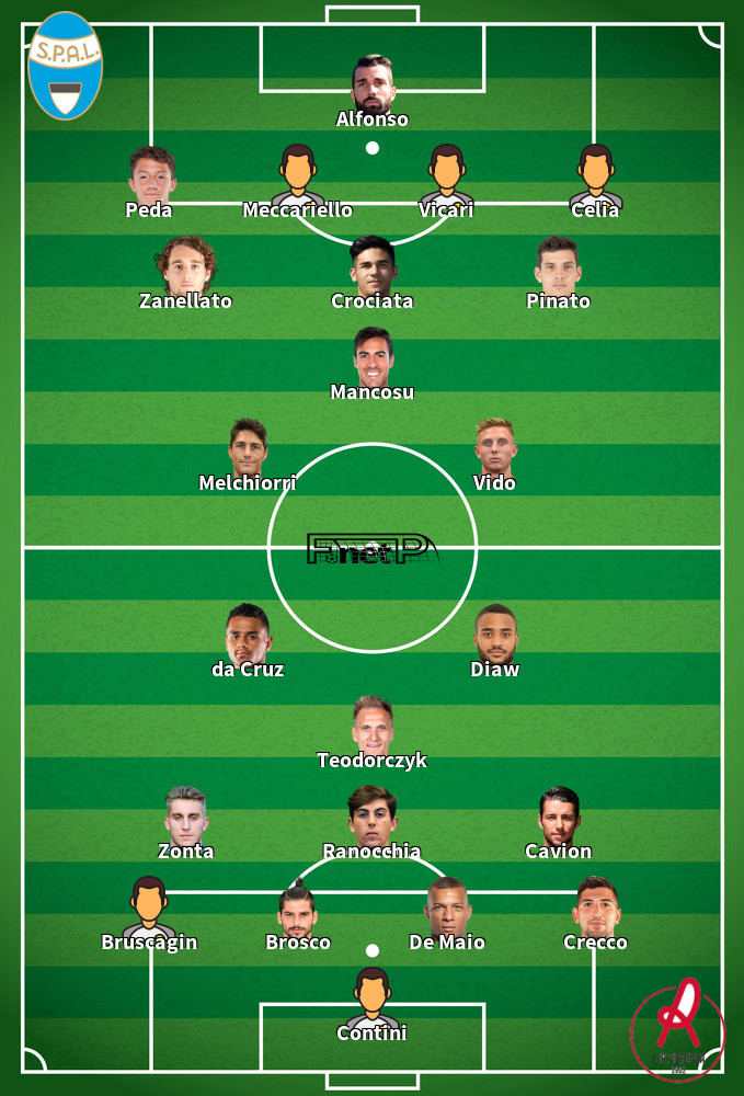 Vicenza v SPAL Composition d'équipe probable 19-02-2022
