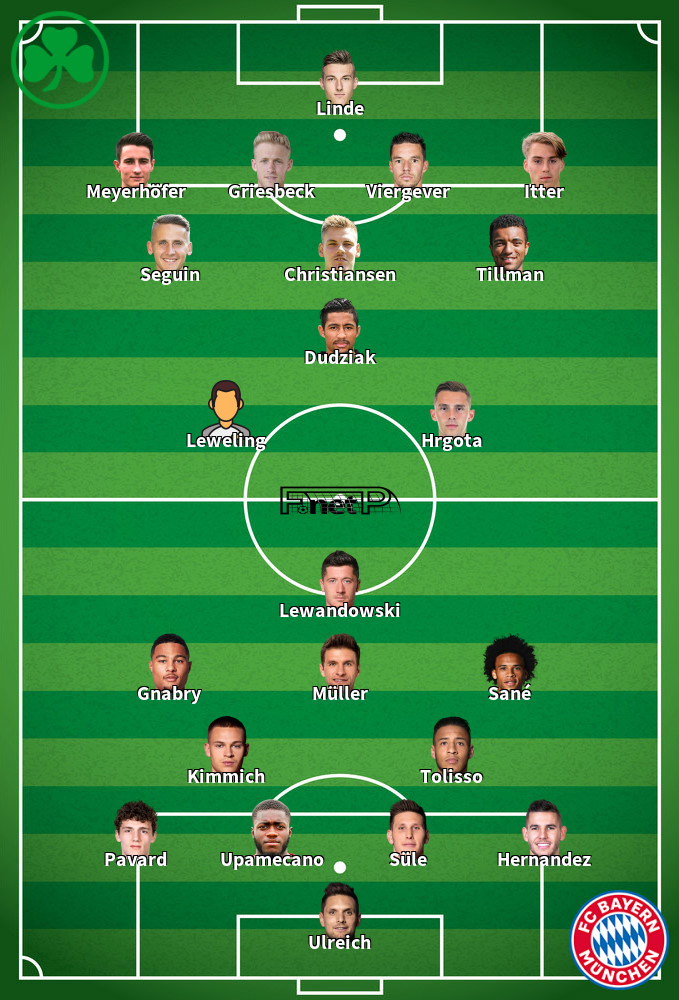 Bayern Munich v Greuther Furth Composition d'équipe probable 20-02-2022