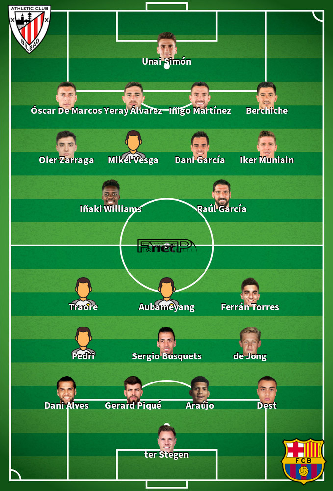 Barcelona v Athletic Bilbao Predicted Lineups 27-02-2022