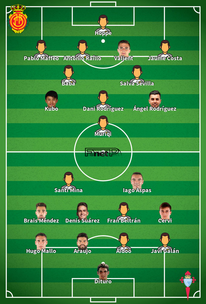 Celta Vigo v Mallorca Predicted Lineups 06-03-2022