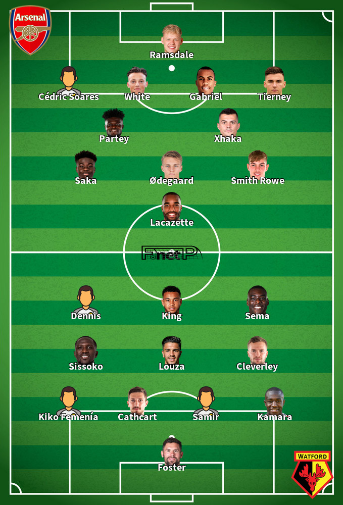Watford v Arsenal Predicted Lineups 06-03-2022