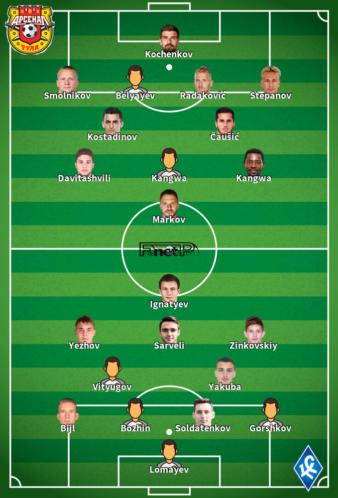 Krylia Sovetov v Arsenal Tula Predicted Lineups 06-03-2022