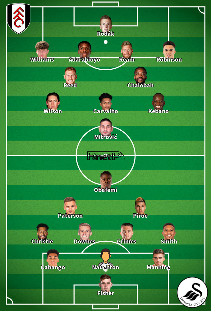 Swansea City v Fulham Composition d'équipe probable 08-03-2022