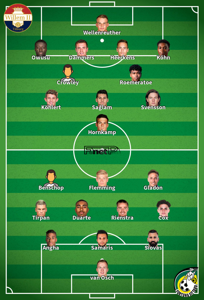 Fortuna Sittard v Willem II Composition d'équipe probable 13-03-2022