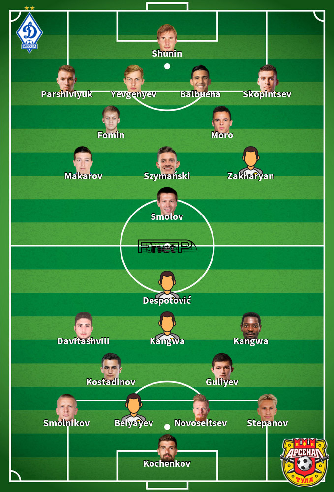 Arsenal Tula v Dynamo Moscou Composition d'équipe probable 12-03-2022