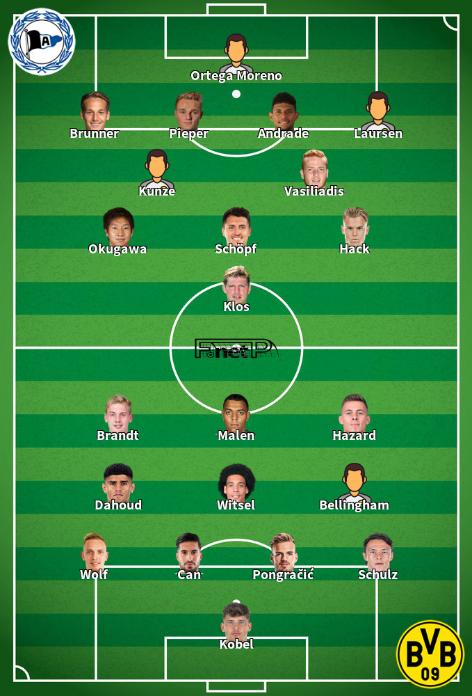 Borussia Dortmund v Arminia Bielefeld Predicted Lineups 13-03-2022