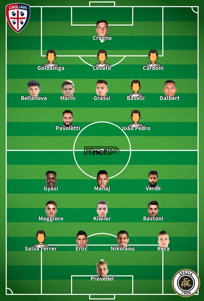 Spezia v Cagliari Predicted Lineups 12-03-2022