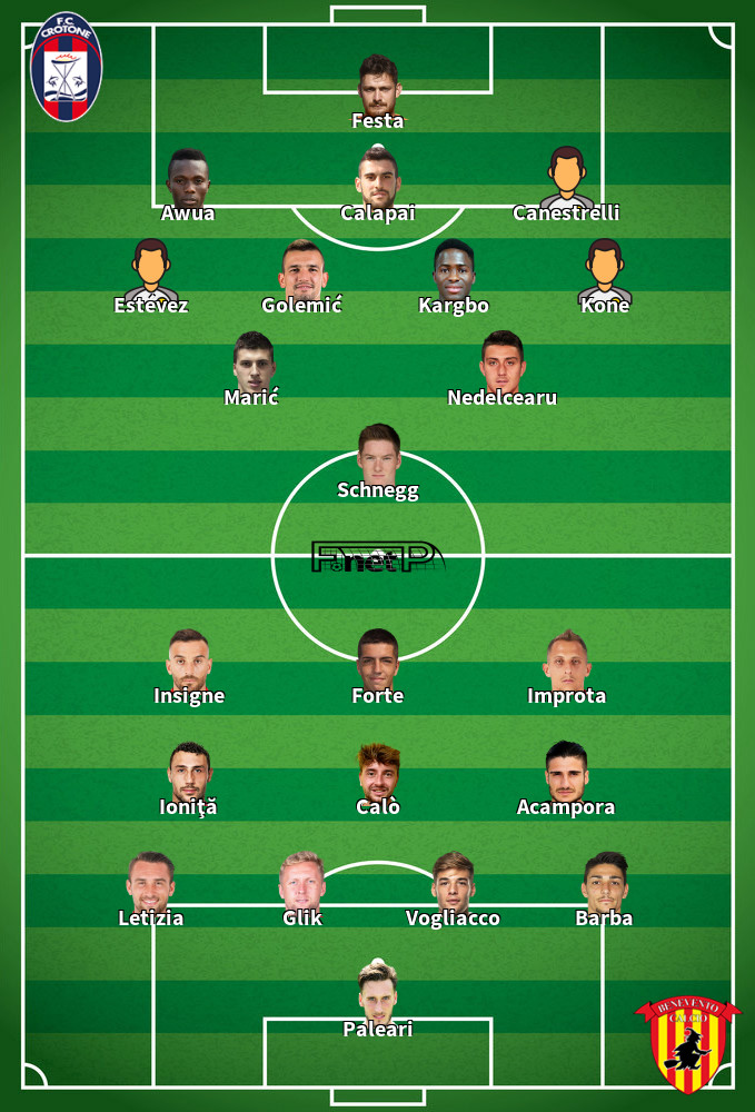 Benevento v Crotone Predicted Lineups 12-03-2022
