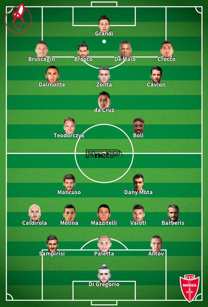 Monza v Vicenza Composition d'équipe probable 12-03-2022