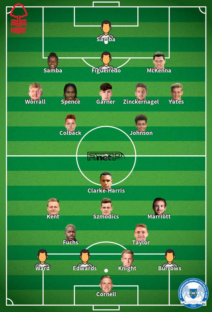 Peterborough United v Nottingham Forest Composition d'équipe probable 23-04-2022
