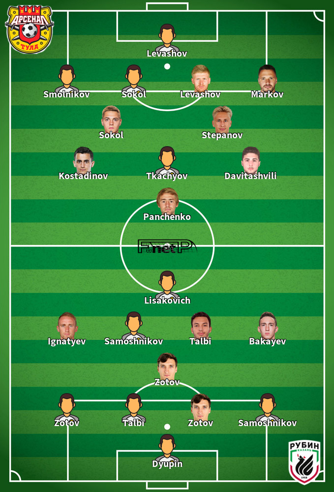 Rubin Kazan v Arsenal Tula Prováveis escalações 24-04-2022