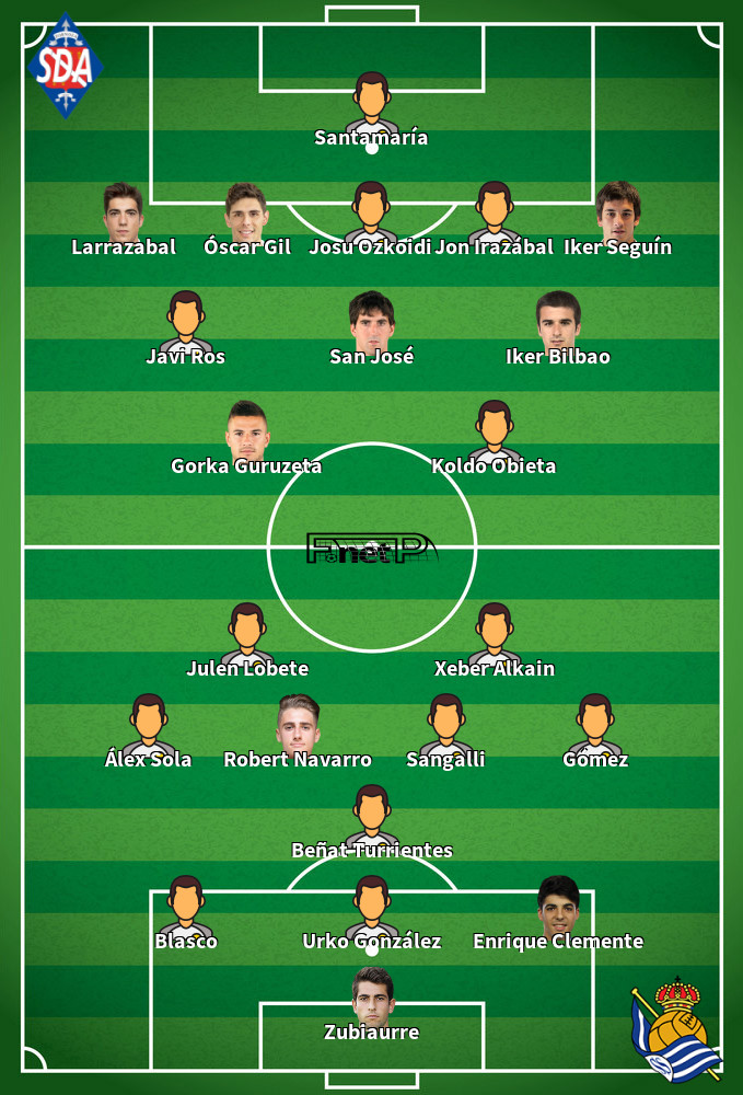 Real Sociedad B v Amorebieta Composition d'équipe probable 23-04-2022