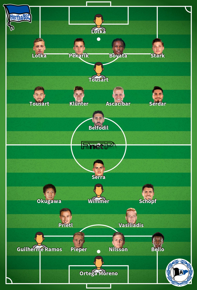 Arminia Bielefeld v Hertha Berlin Composition d'équipe probable 30-04-2022