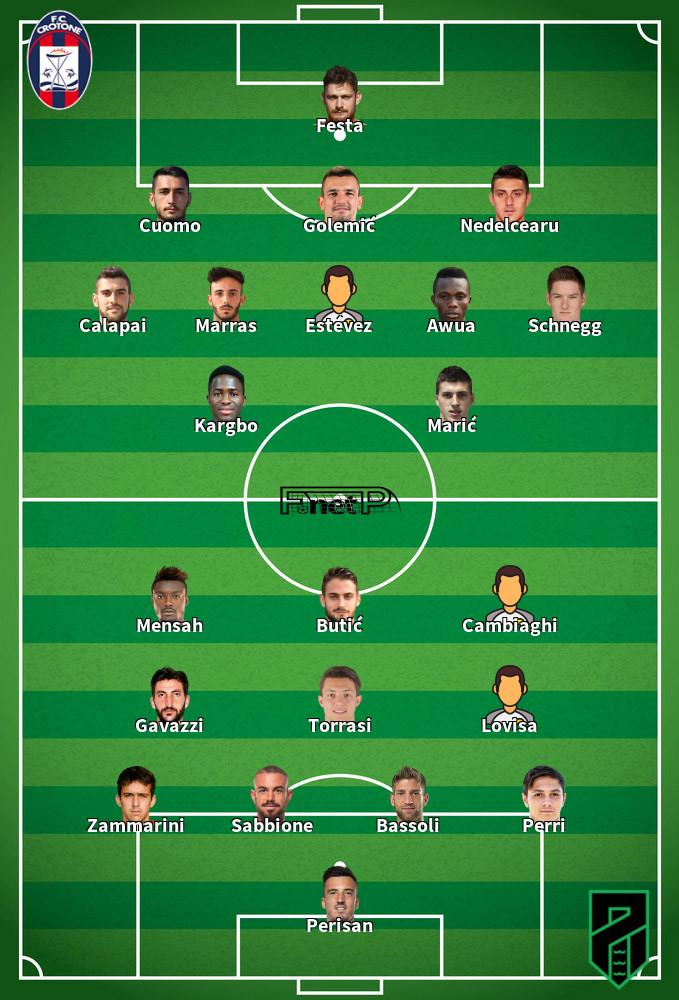 Pordenone v Crotone Composition d'équipe probable 30-04-2022