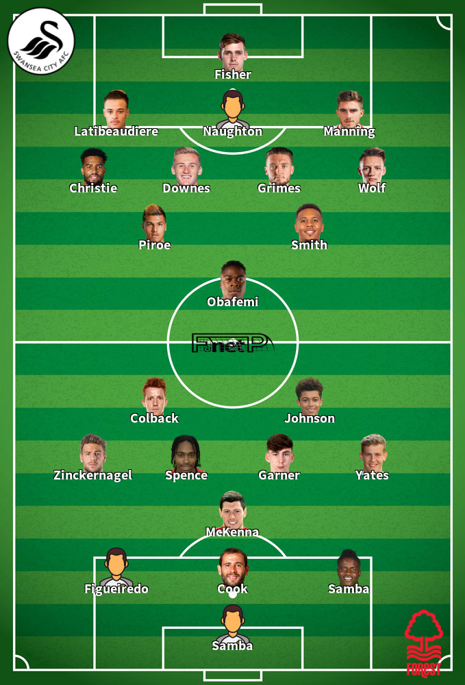 Nottingham Forest v Swansea City Composition d'équipe probable 30-04-2022