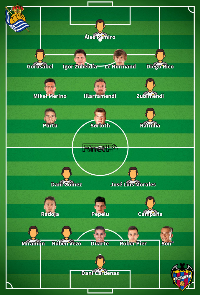 Levante v Real Sociedad Composition d'équipe probable 06-05-2022