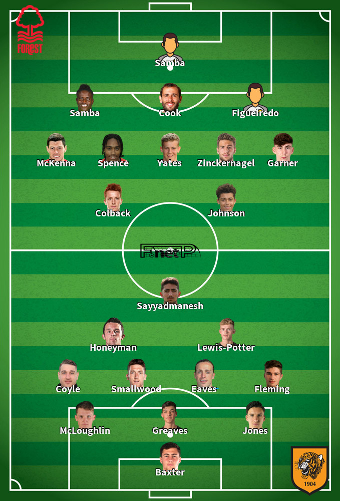 Hull City v Nottingham Forest Composition d'équipe probable 07-05-2022