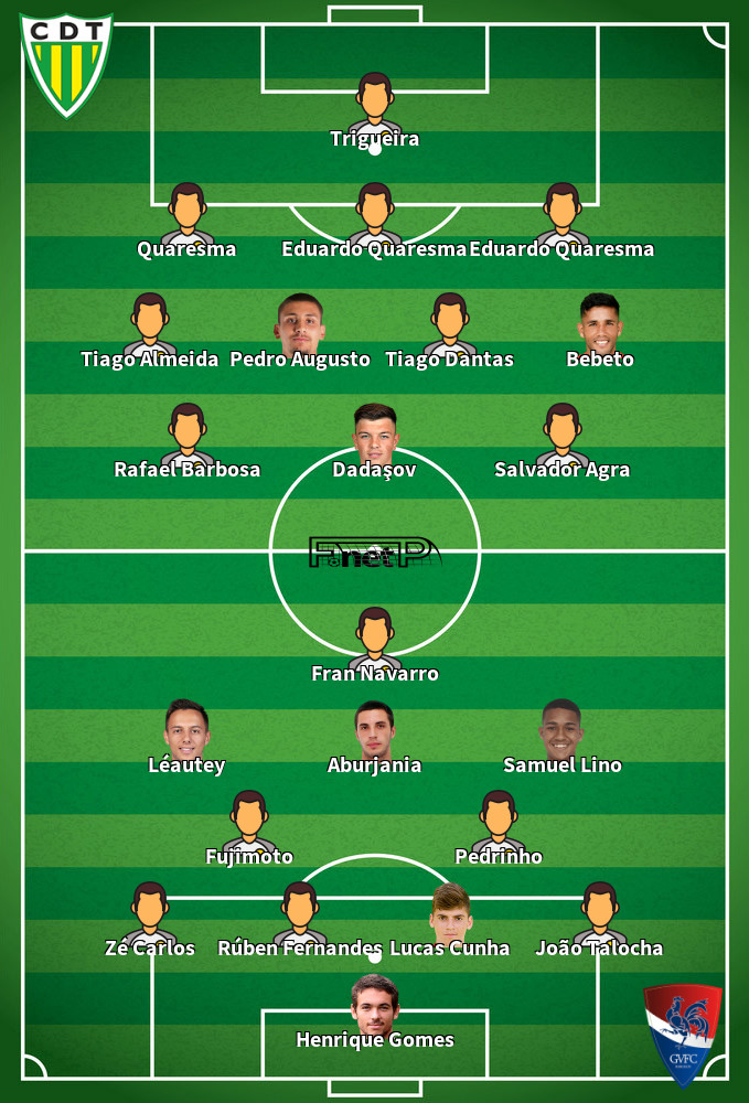 Gil Vicente v Tondela Composition d'équipe probable 08-05-2022