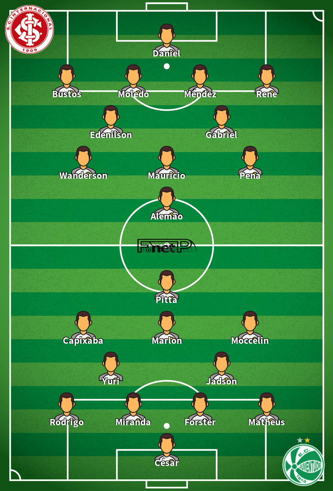 Juventude v Internacional Predicted Lineups 08-05-2022