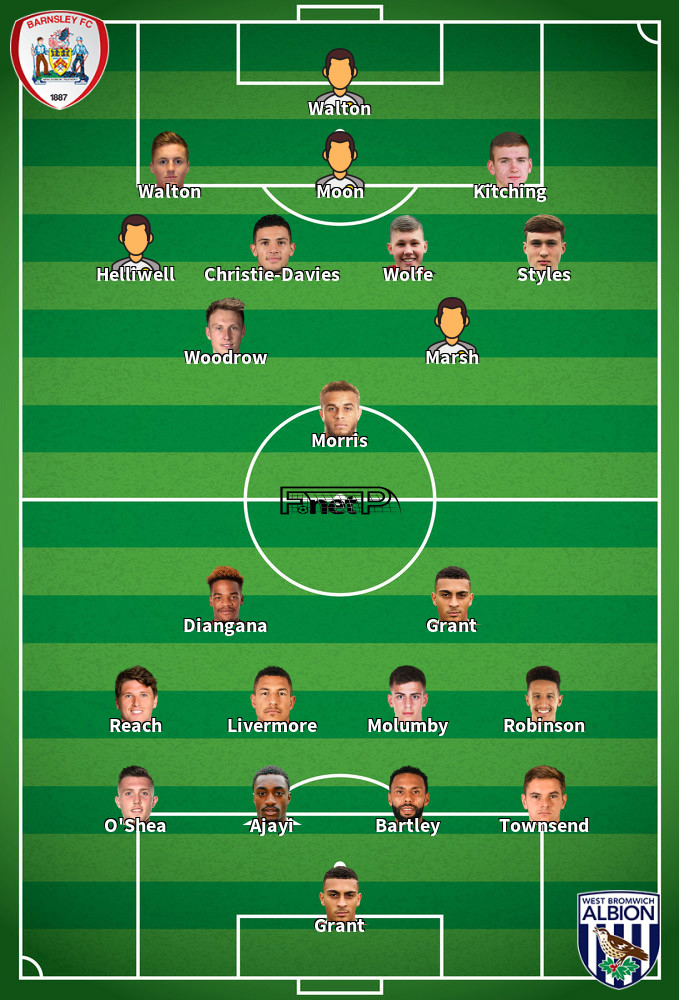 West Bromwich Albion v Barnsley Composition d'équipe probable 07-05-2022