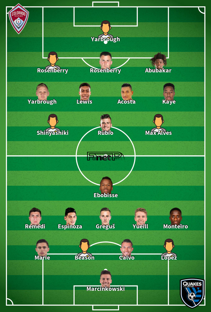 San Jose Earthquakes v Colorado Rapids Predicted Lineups 08-05-2022