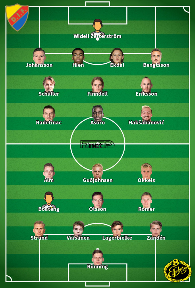 IF Elfsborg v Djurgårdens IF Predicted Lineups 09-05-2022