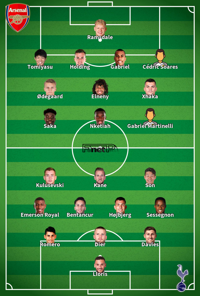 Tottenham Hotspur v Arsenal Predicted Lineups 12-05-2022